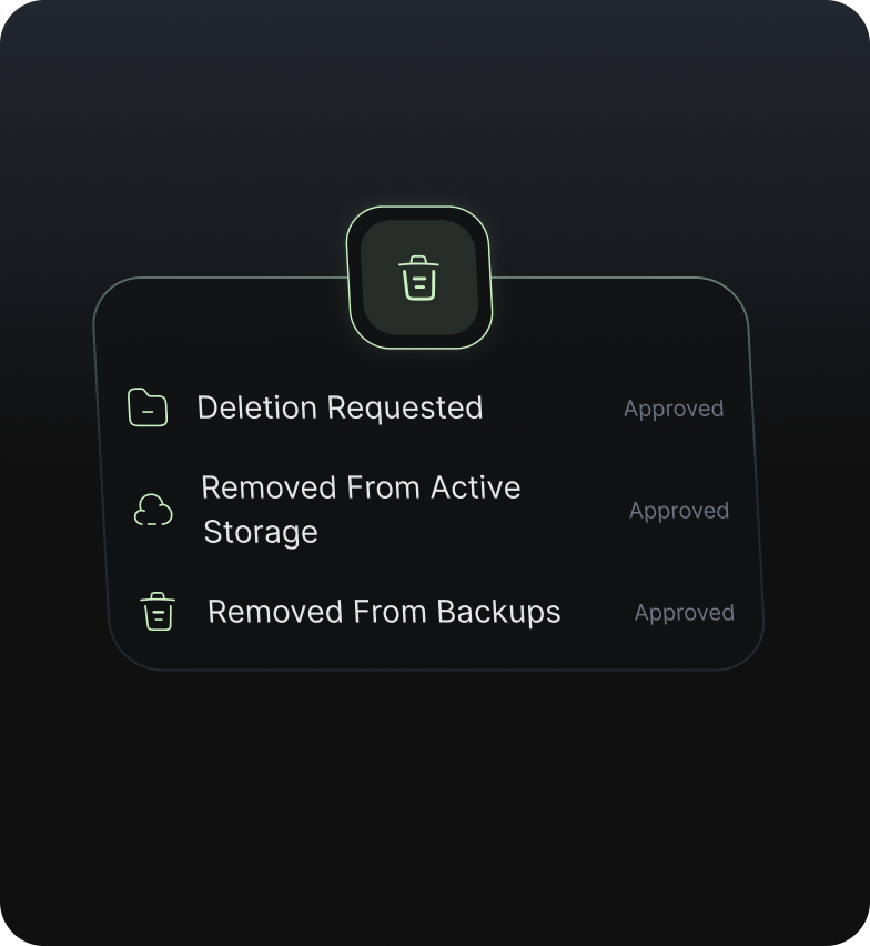 Document deletion process covering active storage and backups
