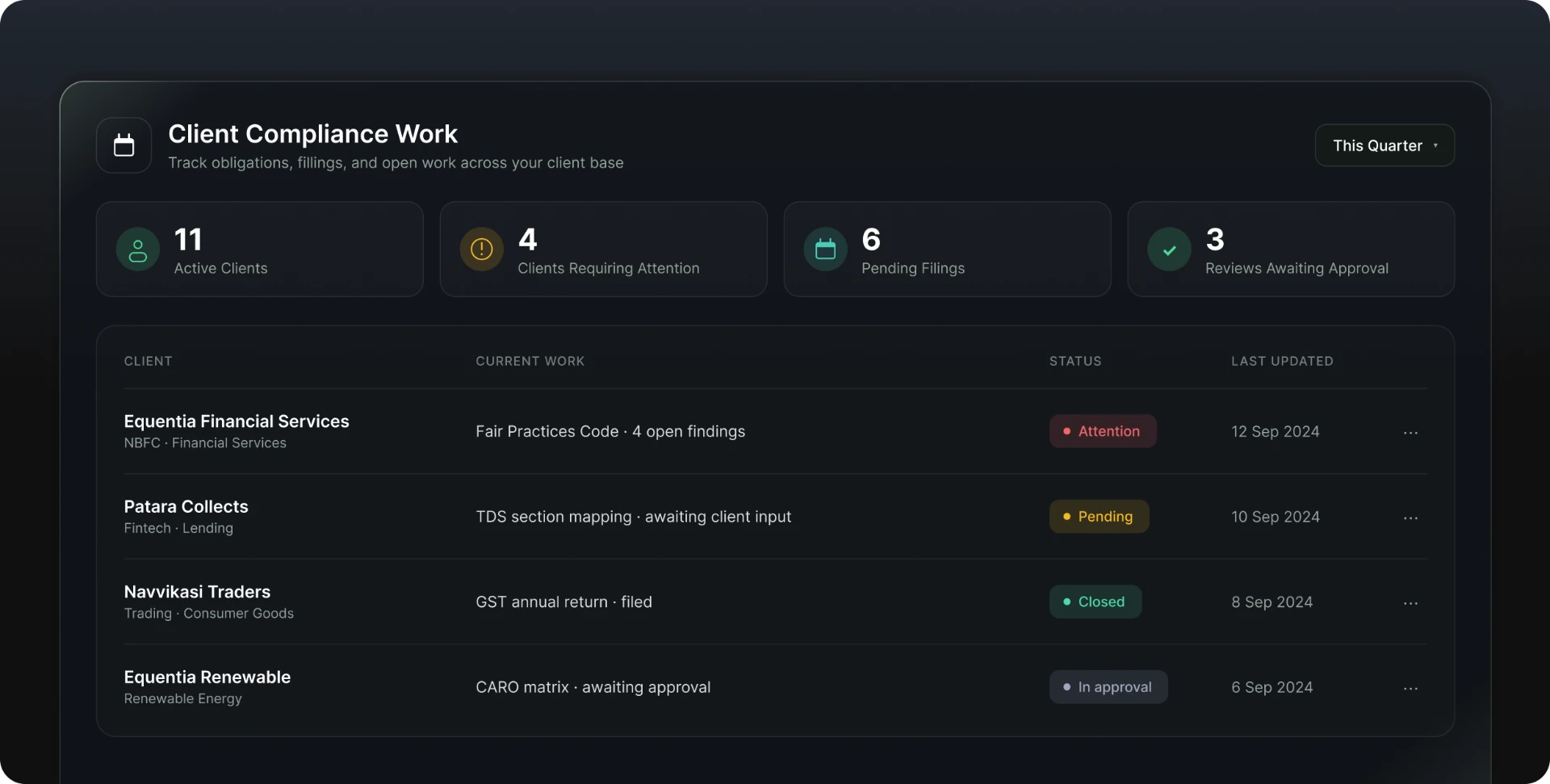 Client Compliance Work showing active clients, filings, reviews, and current work