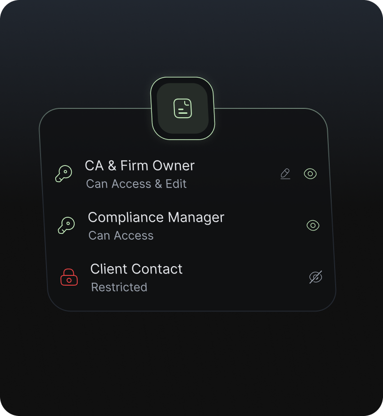 Document access controls for firm owners, compliance managers and client contacts