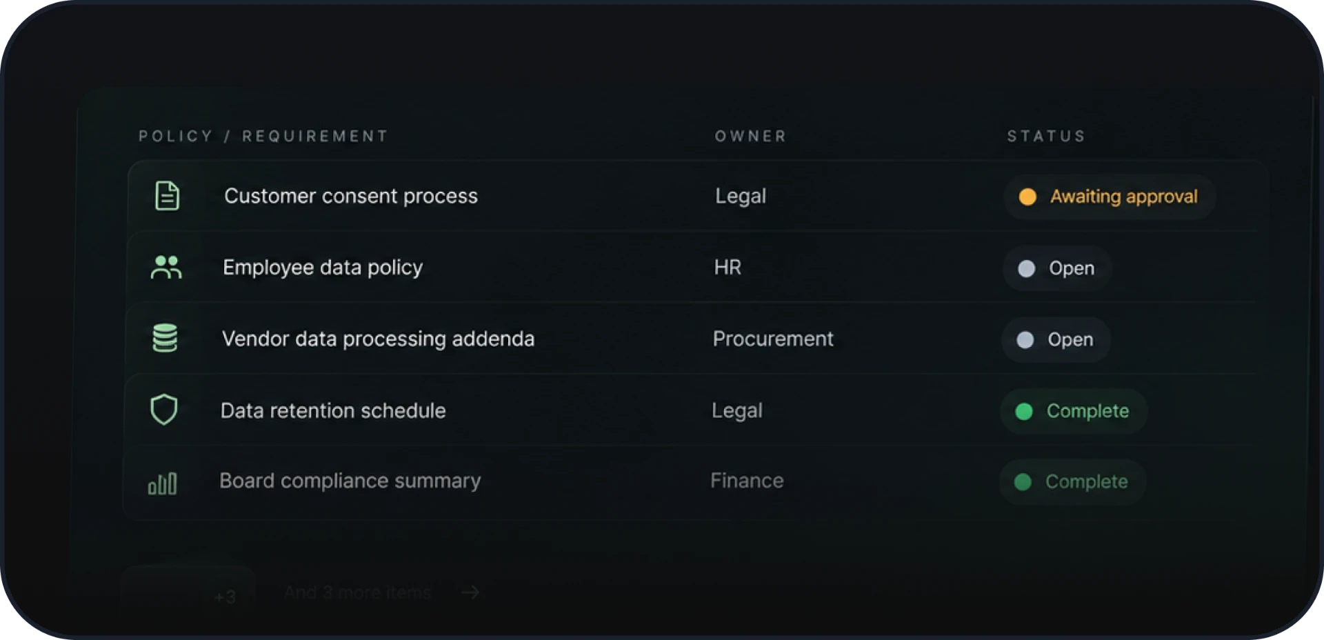 Compliance action tracker with owners and statuses
