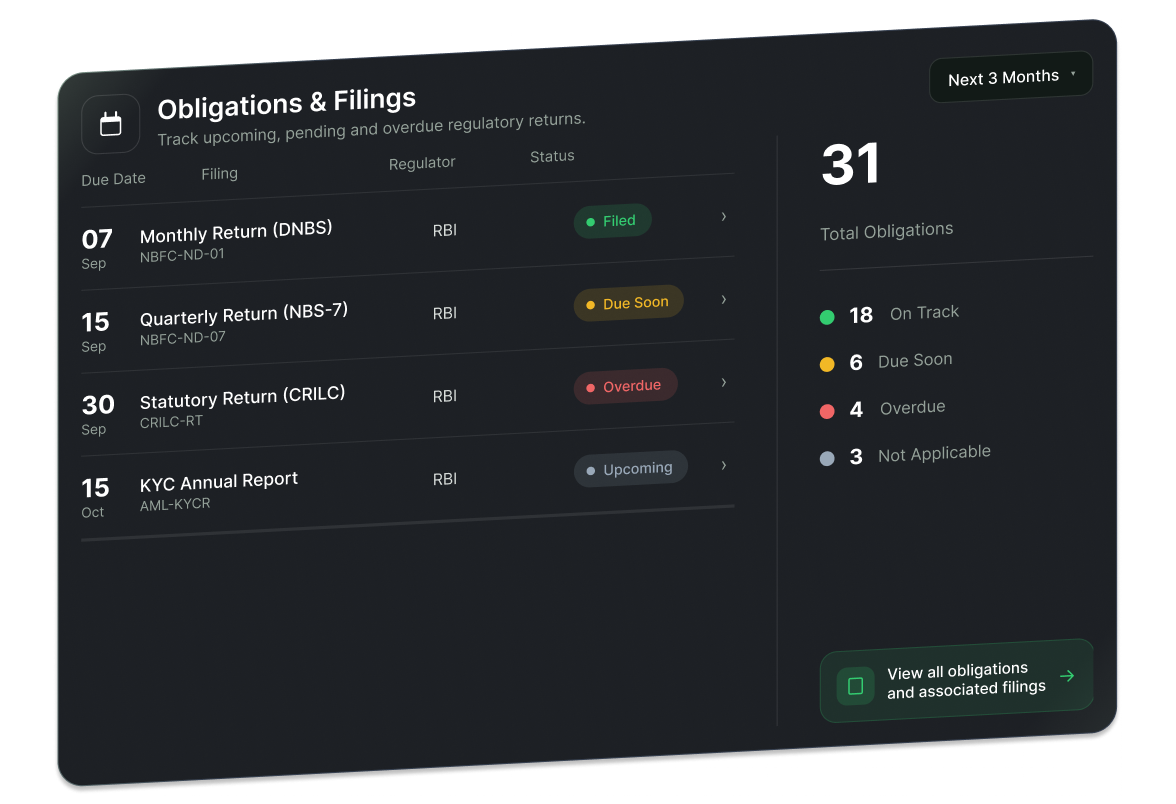 Obligations and filings dashboard with upcoming returns and obligation status totals