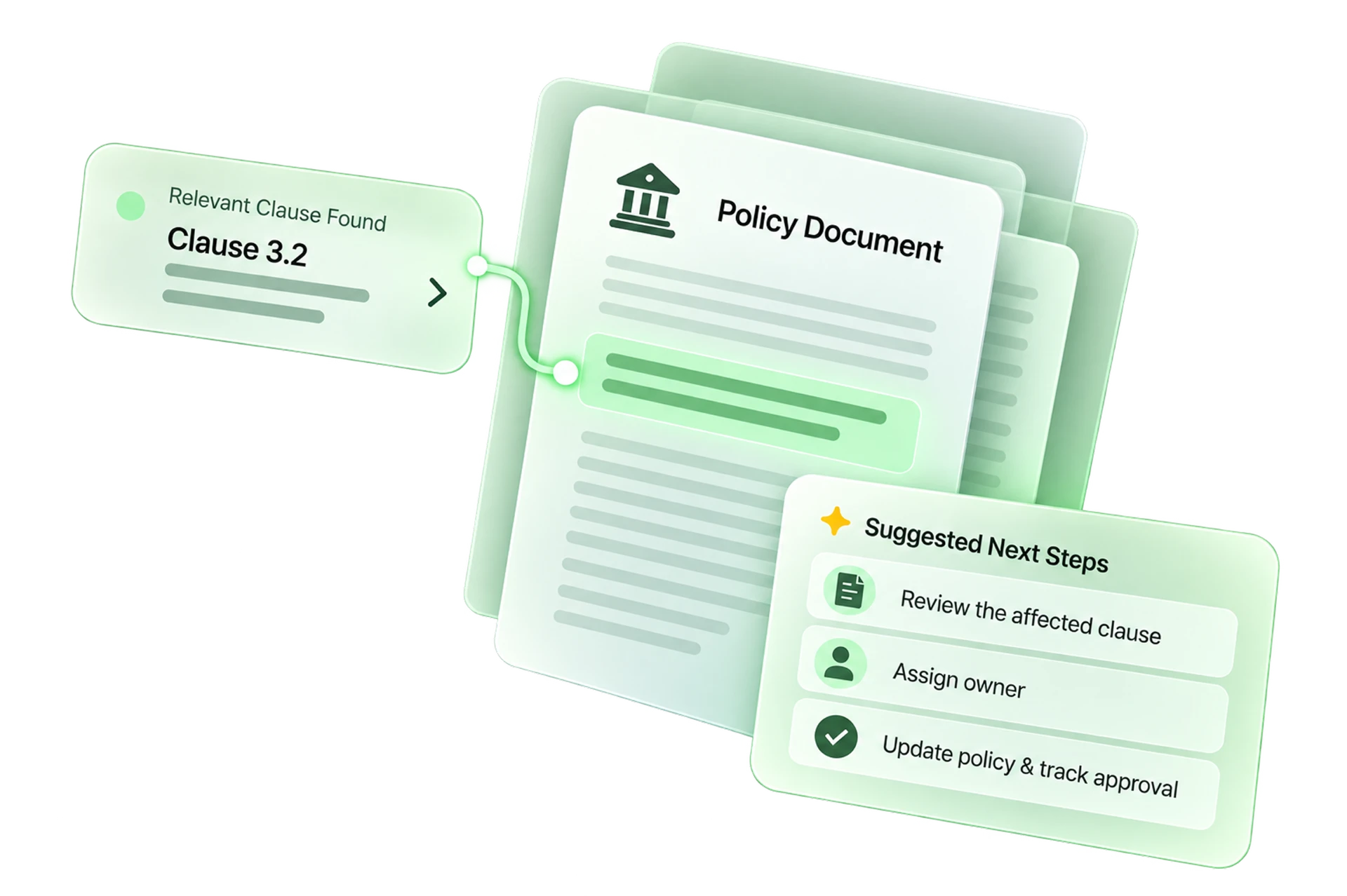 Policy document with a sourced clause finding and suggested next steps