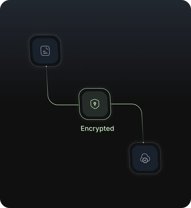 Encrypted document storage workflow